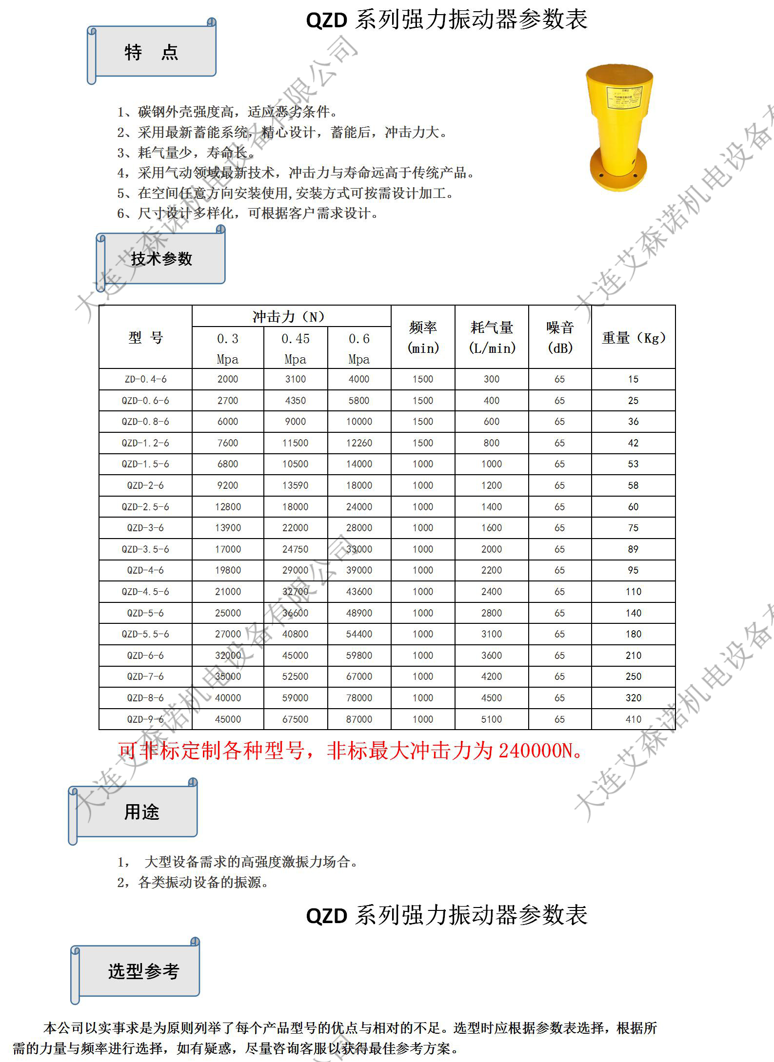 QZD系列强力振动器1.jpg